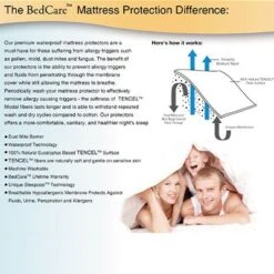 BedCare™ Fitted Hypoallergenic & Waterproof Mattress Protectors 13 BedCare™ Fitted Hypoallergenic & Waterproof Mattress Protectors -Home Sale Store 400x400 copy2
