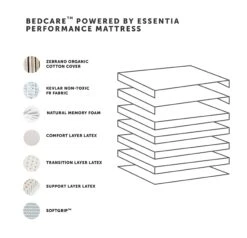 BedCare Powered By Essentia Performance Natural Memory Foam Mattresses -Home Sale Store Performance spec