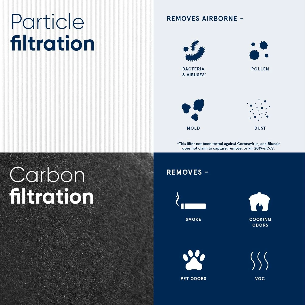 Blueair Replacement Particle + Carbon Filter For Blue Pure 311 Auto - Image 3