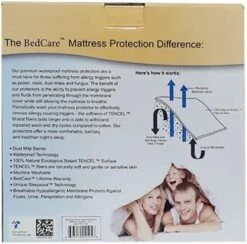 BedCare Hypoallergenic Waterproof Futon Protector -Home Sale Store futon cover packaging back