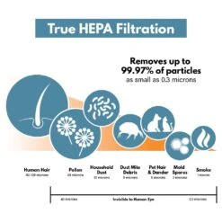 Filter-Monster True HEPA Replacement For Honeywell Filter C (HRF-C) -Home Sale Store mindful thumbnail true hepa filter particle size