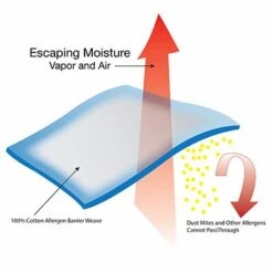 BedCare™ Fitted Hypoallergenic & Waterproof Mattress Protectors 14 BedCare™ Fitted Hypoallergenic & Waterproof Mattress Protectors -Home Sale Store n 7252424c m va dv white 400fx