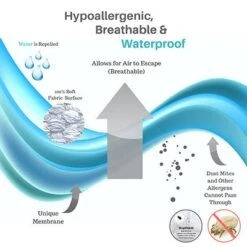 BedCare™ Classic Fitted Allergy Travel Mattress Covers -Home Sale Store n e airflow graphics waterproof image 400fx