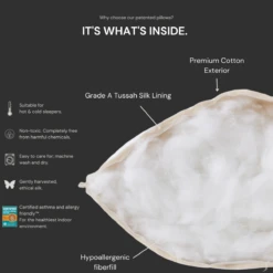 SmartSilk Silk Lined Body Pillow -Home Sale Store smartsilk us pillow infographic 2 2