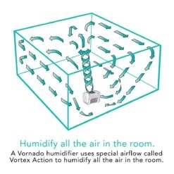 Vornado Evap40 Vortex Evaporative Humidifier 17 Vornado Evap40 Vortex Evaporative Humidifier -Home Sale Store vornado evap40 whole room 10x10
